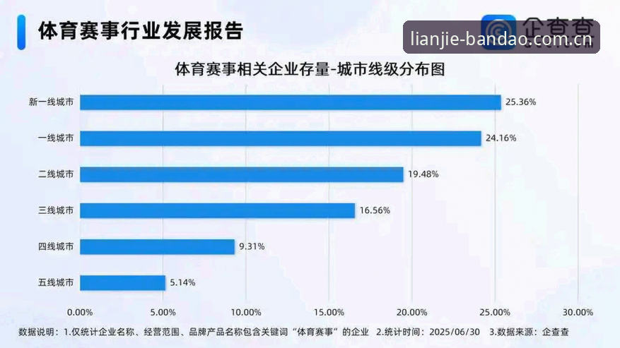 半岛体育平台的用心联接每一刻中文赛事数据，到底怎么用才不白下？